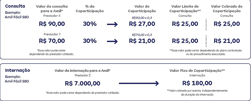 exemplo-de-coparticipação