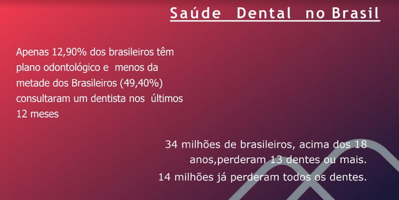 w-dental-saúde-dental-no-brasil